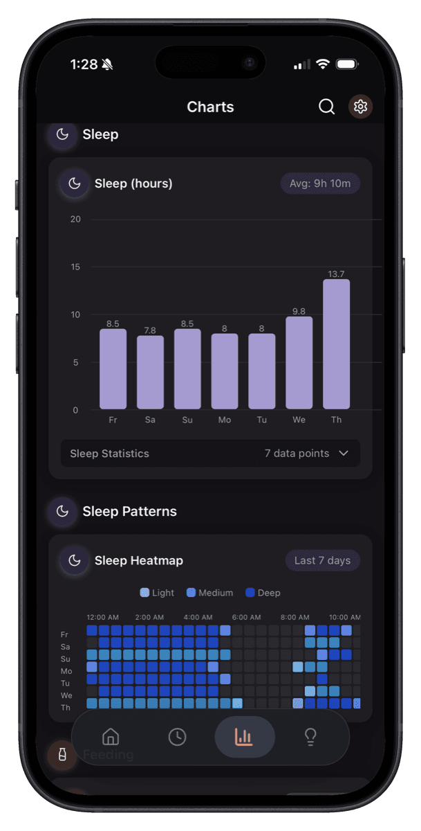 Cradle Log charts screen showing sleep hours bar chart and sleep heatmap